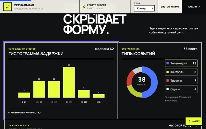 Предпросмотр: Гистограмма распределения
