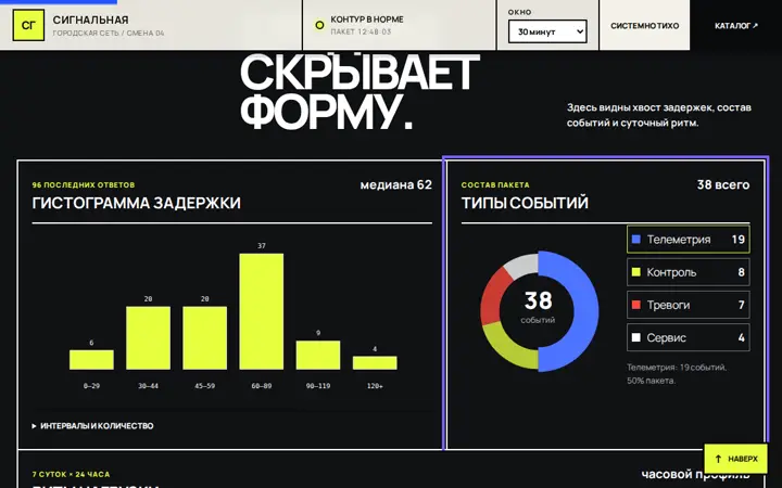 Предпросмотр: Круговая диаграмма