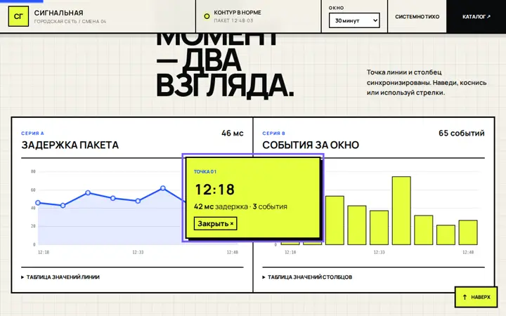 Предпросмотр: Интерактивная подсказка