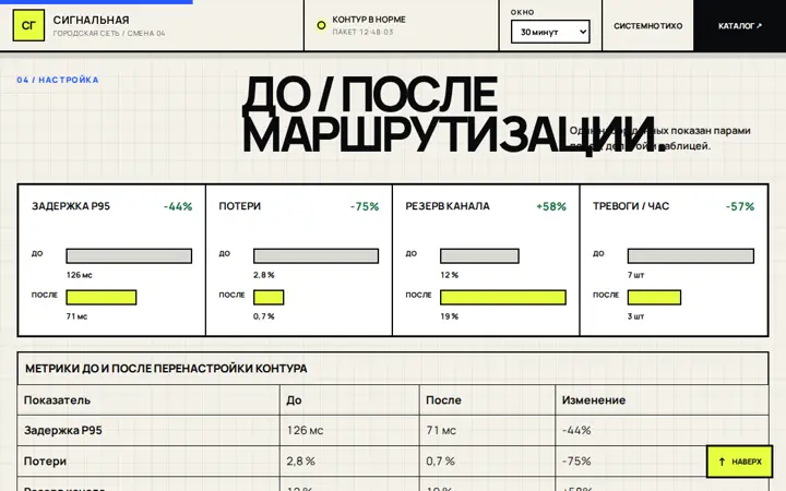 Предпросмотр: Сравнение до и после